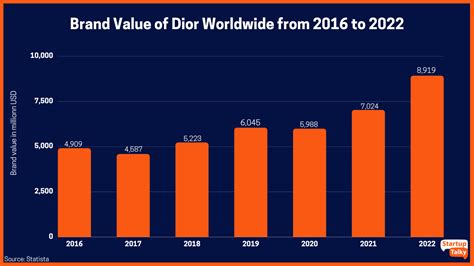 dior marketing strategy 2022|dior sauvage marketing strategy.